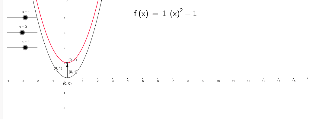 Transformations in the quadratic function. – GeoGebra