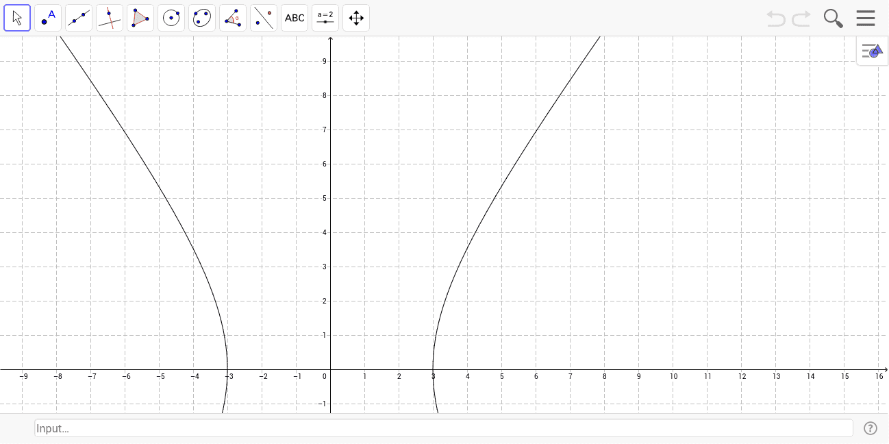 Graph of a hyperbolas – GeoGebra