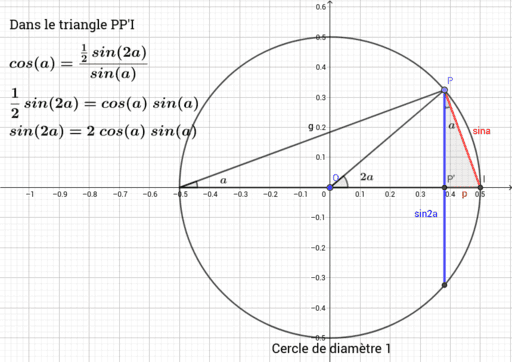 Как найти sin 2a