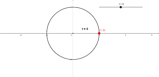 Angles (in radians) and the Unit Circle – GeoGebra