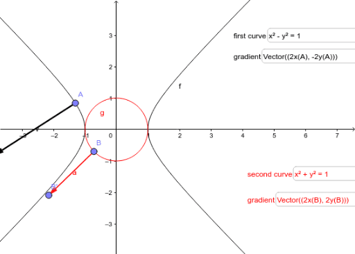 Gradient vector of a given scalar field in 2D – GeoGebra