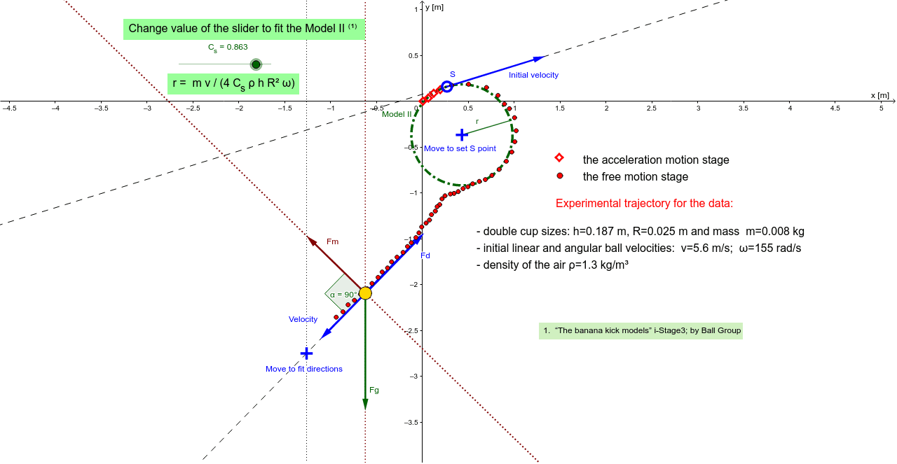 Soccer Physics: CFD Analysis of the Magnus Effect