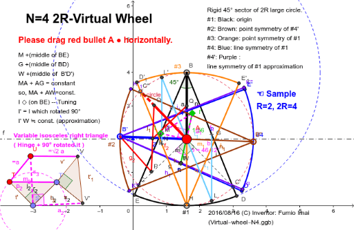 N 4 2r Virtual Wheel Geogebra