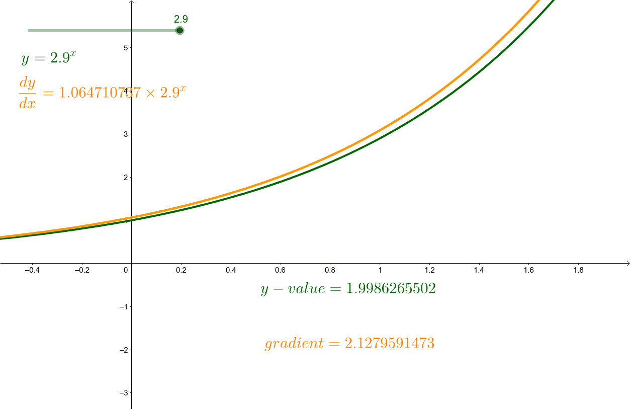 Finding 'e' to six decimal places – GeoGebra