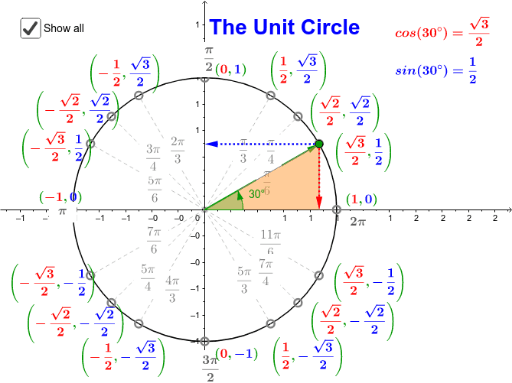 Trig – GeoGebra