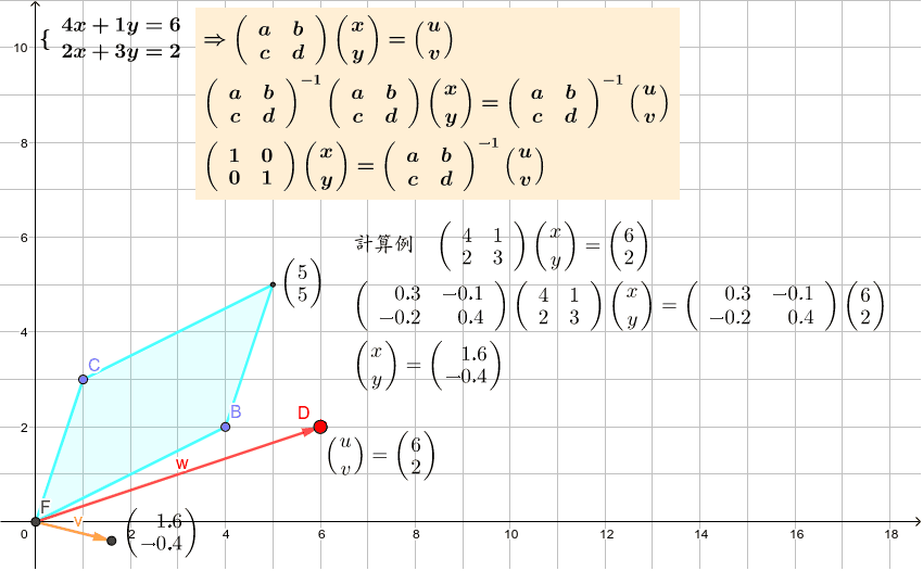 逆行列 Geogebra