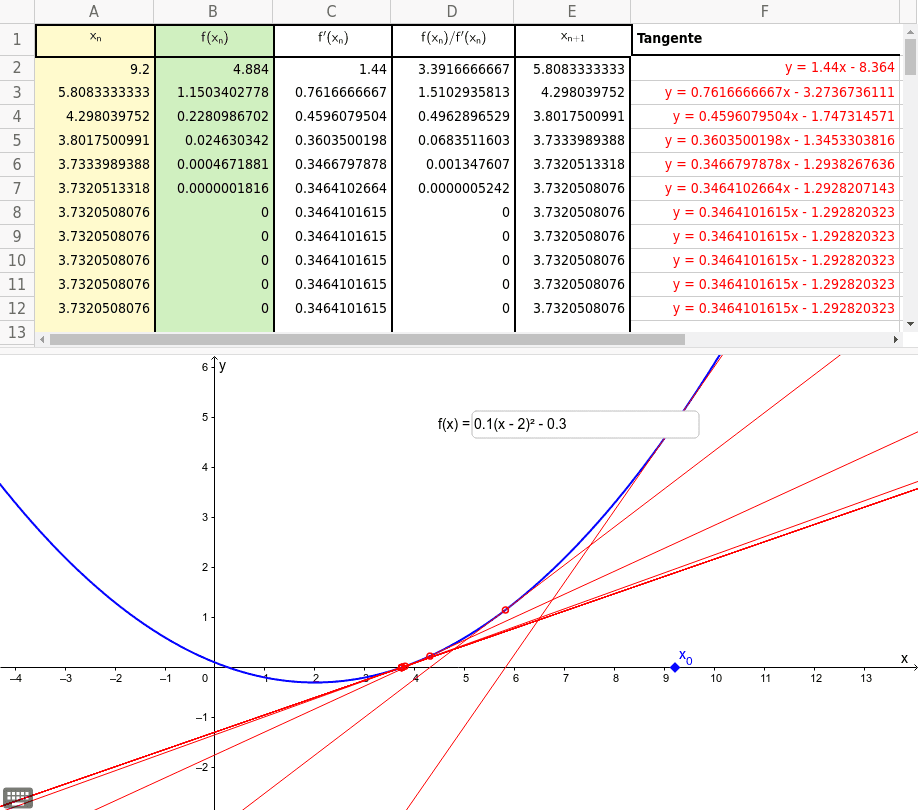 Newton-Verfahren - GeoGebra