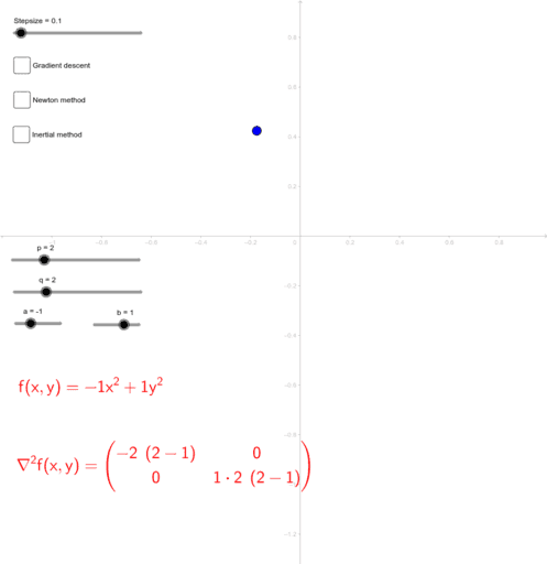 Steepest descent method for a quadratic function – GeoGebra