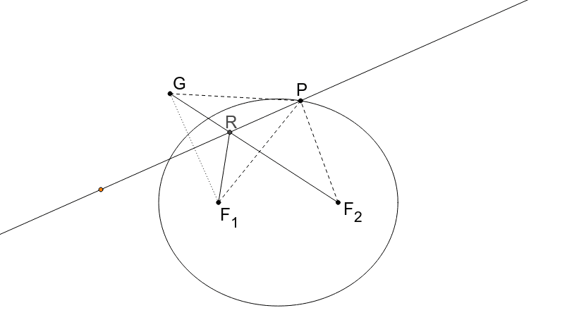 First Kepler's law: The law of ellipses – GeoGebra