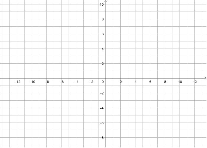 Identify the Quadrilateral – GeoGebra