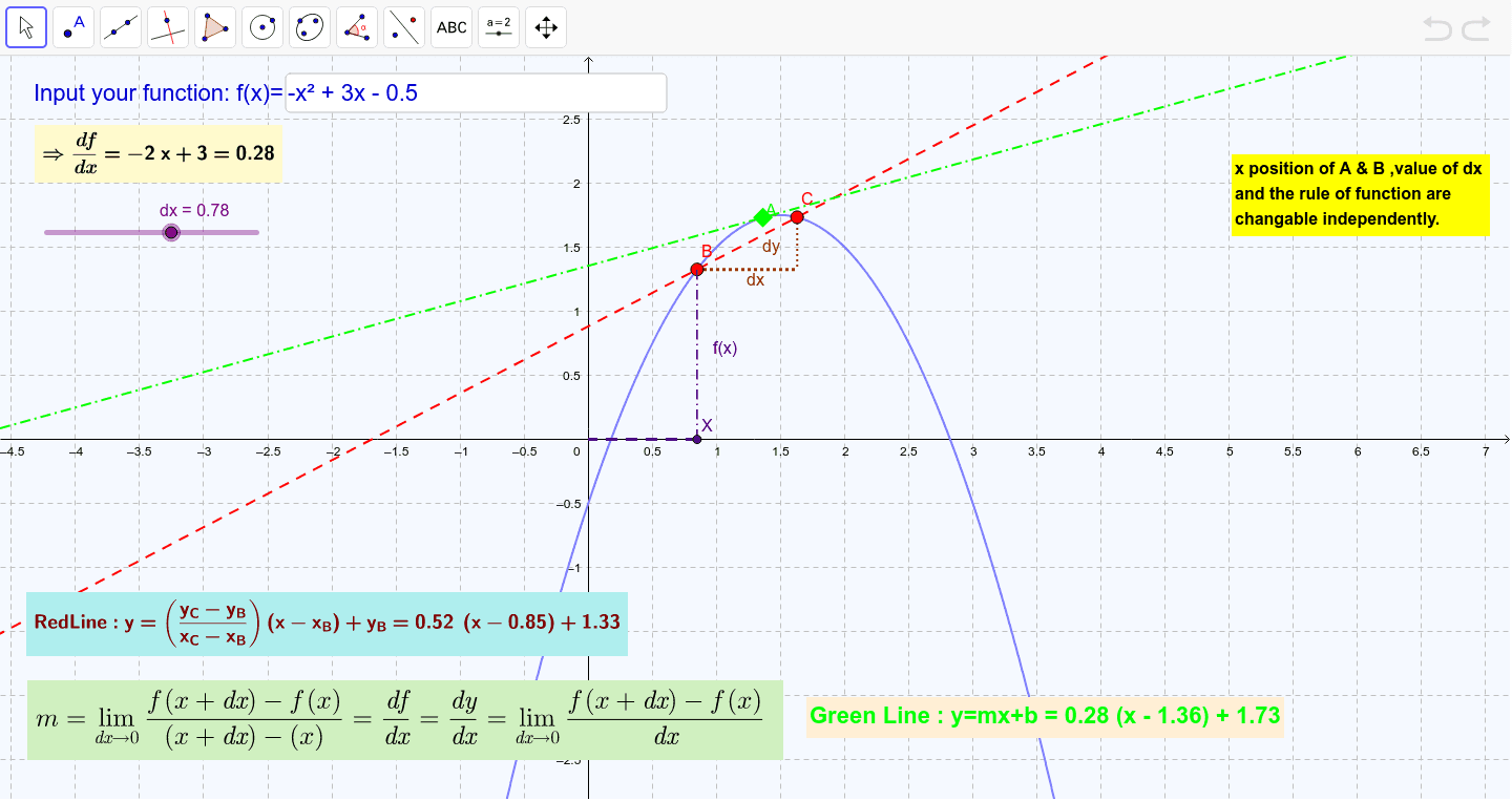 Function Derivative And Slope Of Tangent Line Geogebra