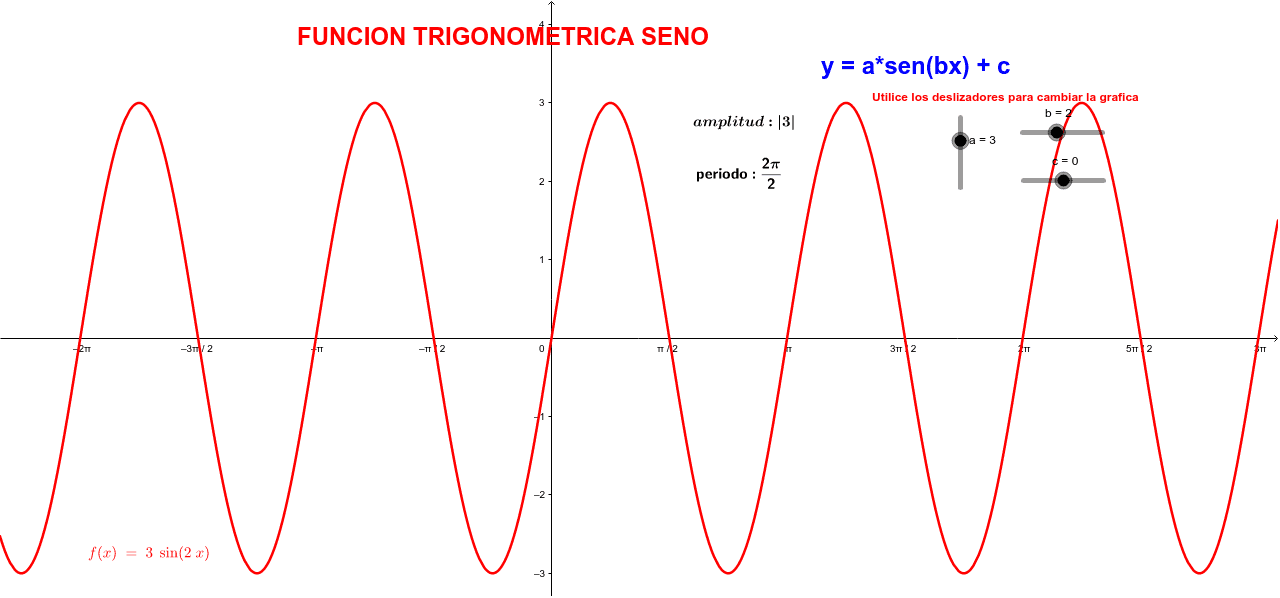 Funcion Trigonometrica Seno Geogebra