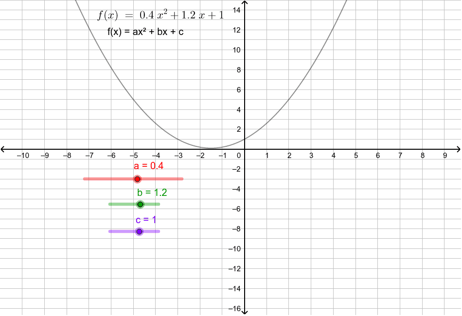 F X Ax Bx C Graphic Geogebra