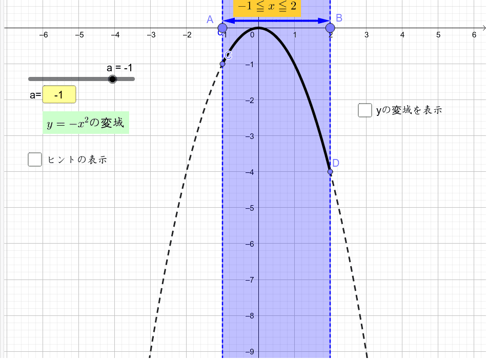 関数y Ax 2の変域について考えよう Geogebra