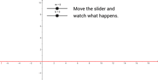 ger-linear-function-meaning-of-the-parameter-geogebra