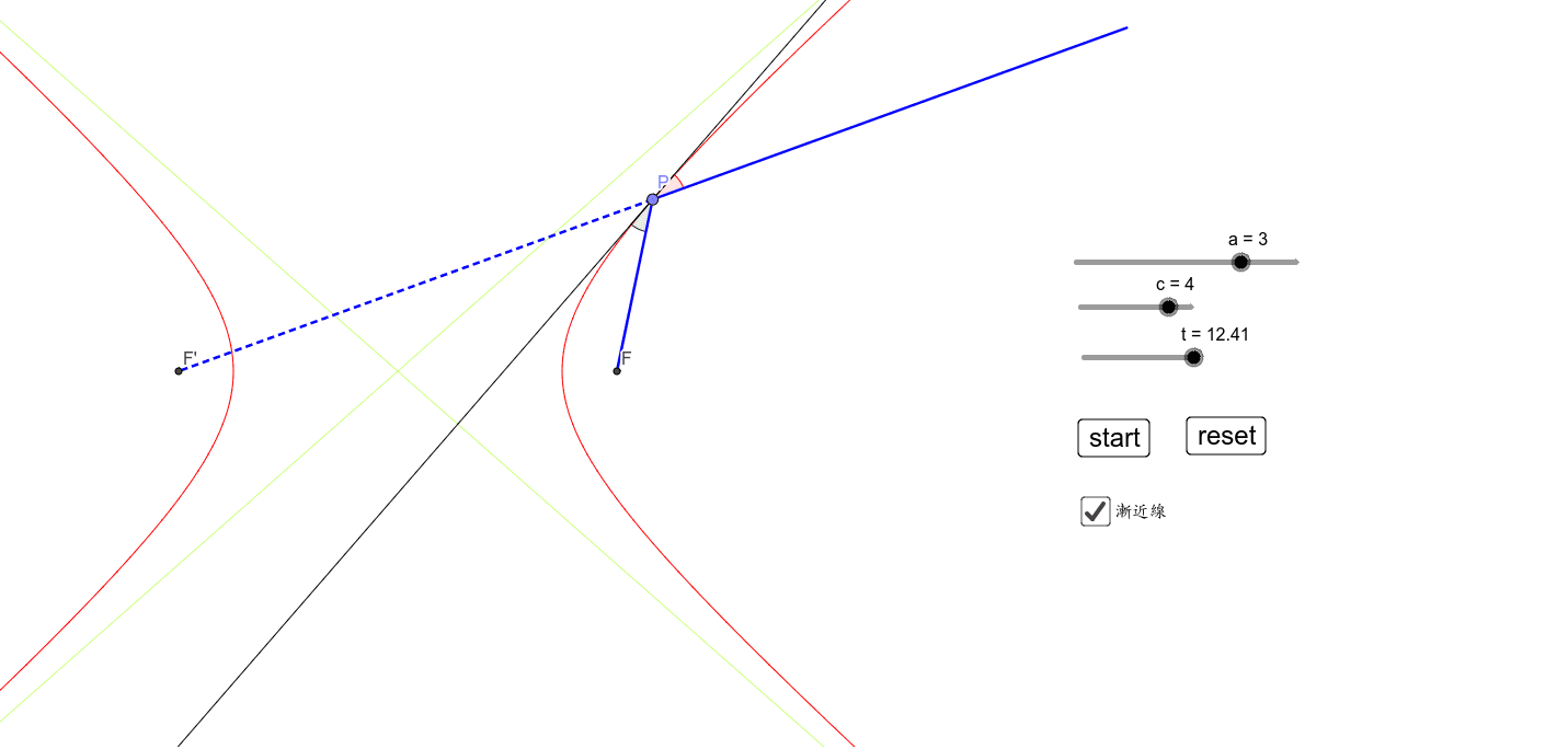 双曲線とその焦点 Geogebra