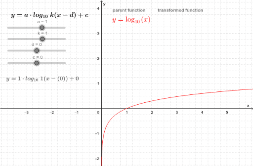 Mhf4uc Transformations Of Logarithmic Functions Geogebra 3710