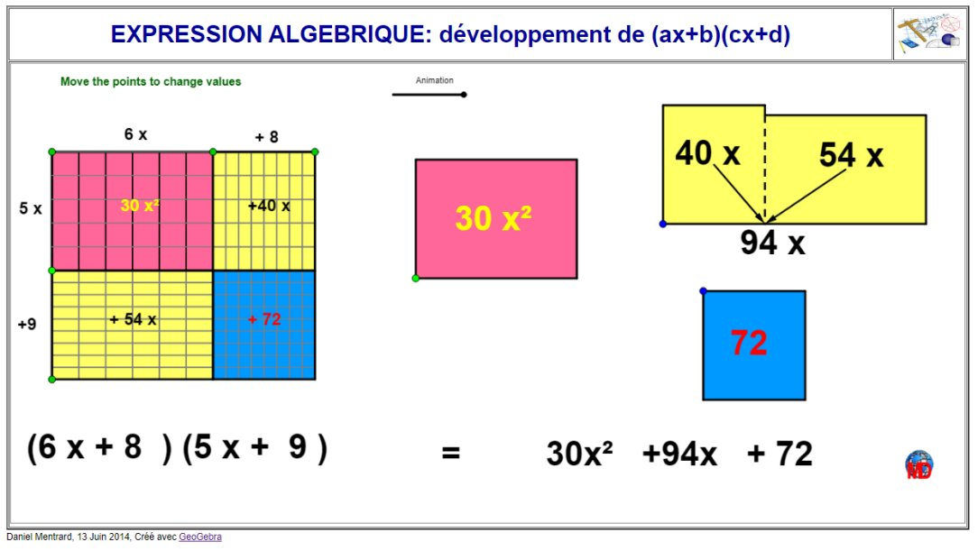 http://dmentrard.free.fr/GEOGEBRA/Maths/college/axbMD.html