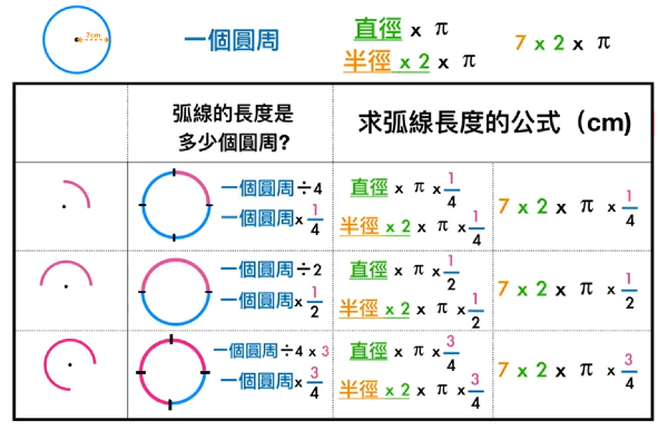 雲尼教室