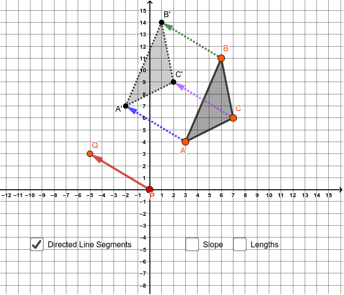 Line Relections: Shape 1 – GeoGebra