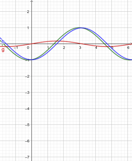 Compound-Angle-1 – GeoGebra