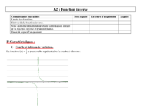 A2 Cours fonction inverse.pdf