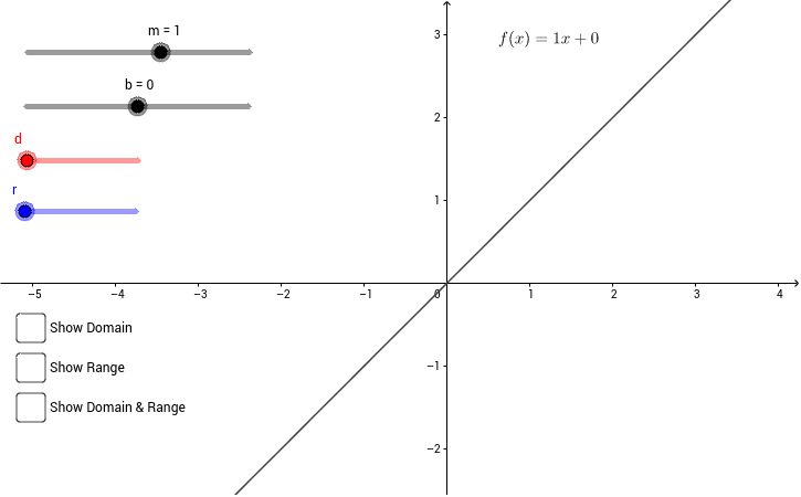 Investigating The Domain And Range Of Linear Functions GeoGebra