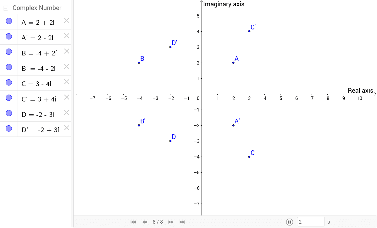 Complex Conjugate Axial Symmetry In The Real Axis Geogebra