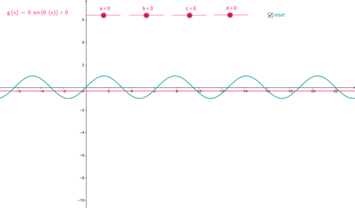 Sine Graph – GeoGebra