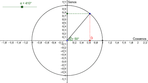 Trigonometria - Exercício 3 (Redução Ao Primeiro Quadrante) – GeoGebra