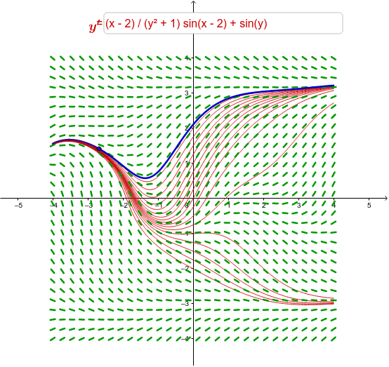 slope-field-solutions-geogebra