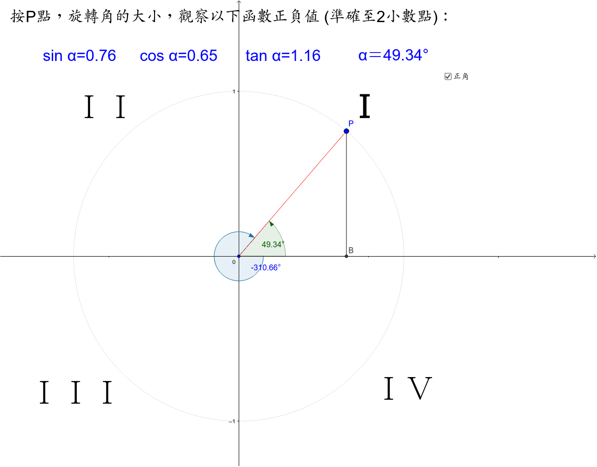 三角函數正負值在不同象限的變化 Geogebra