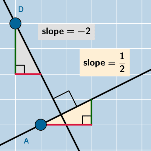 Perpendicular Lines Investigation (VB) – GeoGebra