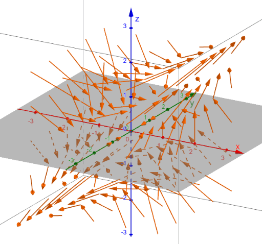 Vector Fields – GeoGebra