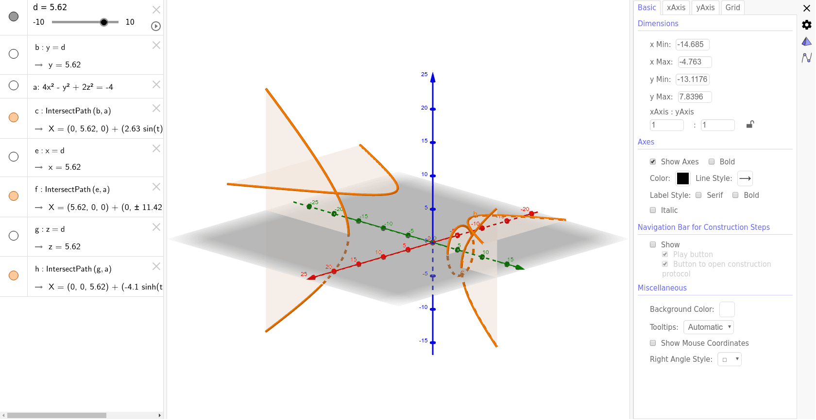 level-curve-geogebra