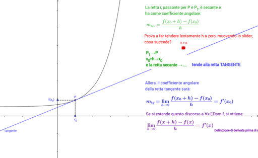 Dal Rapporto Incrementale Alla Definizione Di Derivata Geogebra 2338