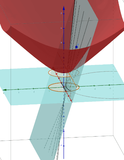 Hyperboloid Model and Poincare Disc – GeoGebra