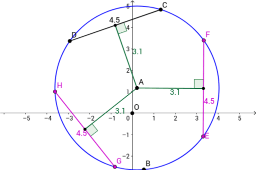 Equal chords of a circle are equidistant from center – GeoGebra