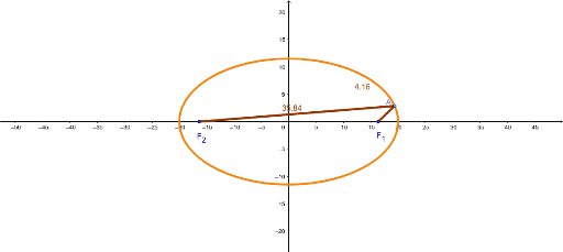 Ellipse/Hyperbola – GeoGebra