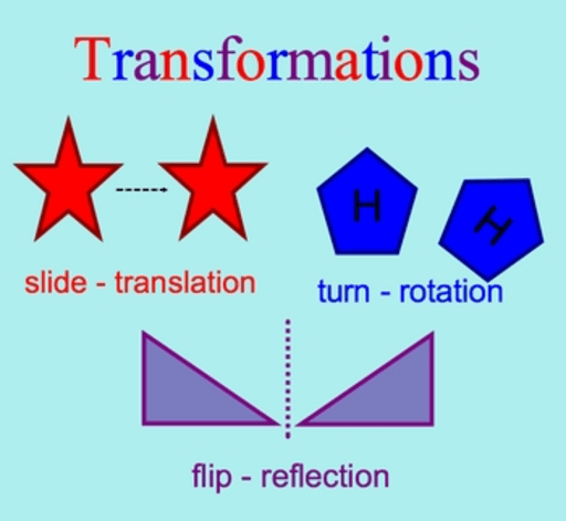 Translation transformations. Geometric Transformations. Geometry Transformation. Transformations Math. Transformation in Geometry.