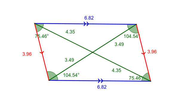 Characteristics Of A Parallelogram Geogebra