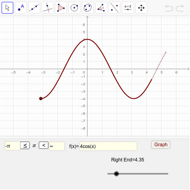 Graphing Functions With Automatic Scaling Geogebra 9483