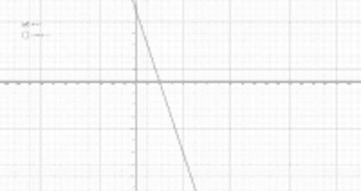 y-3x-6-x-3-geogebra