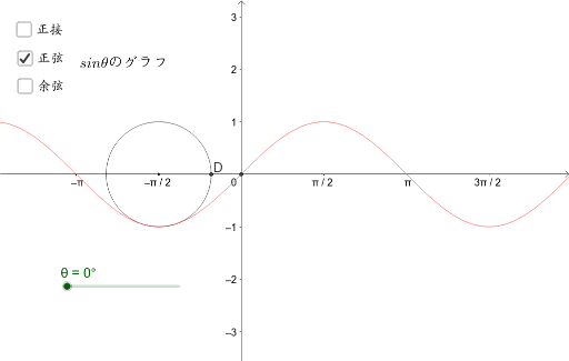 geogebra 一次関数で コレクション アート