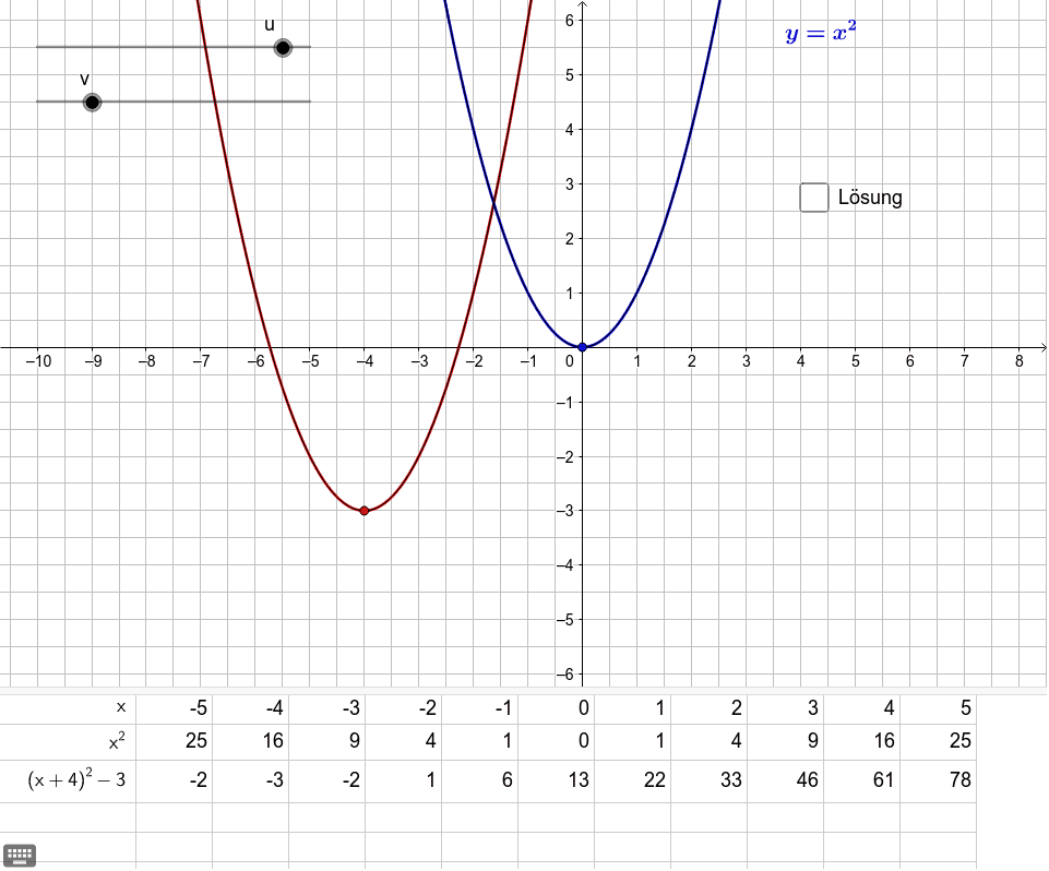 Scheitelpunktform Einer Quadratischen Funktion – GeoGebra