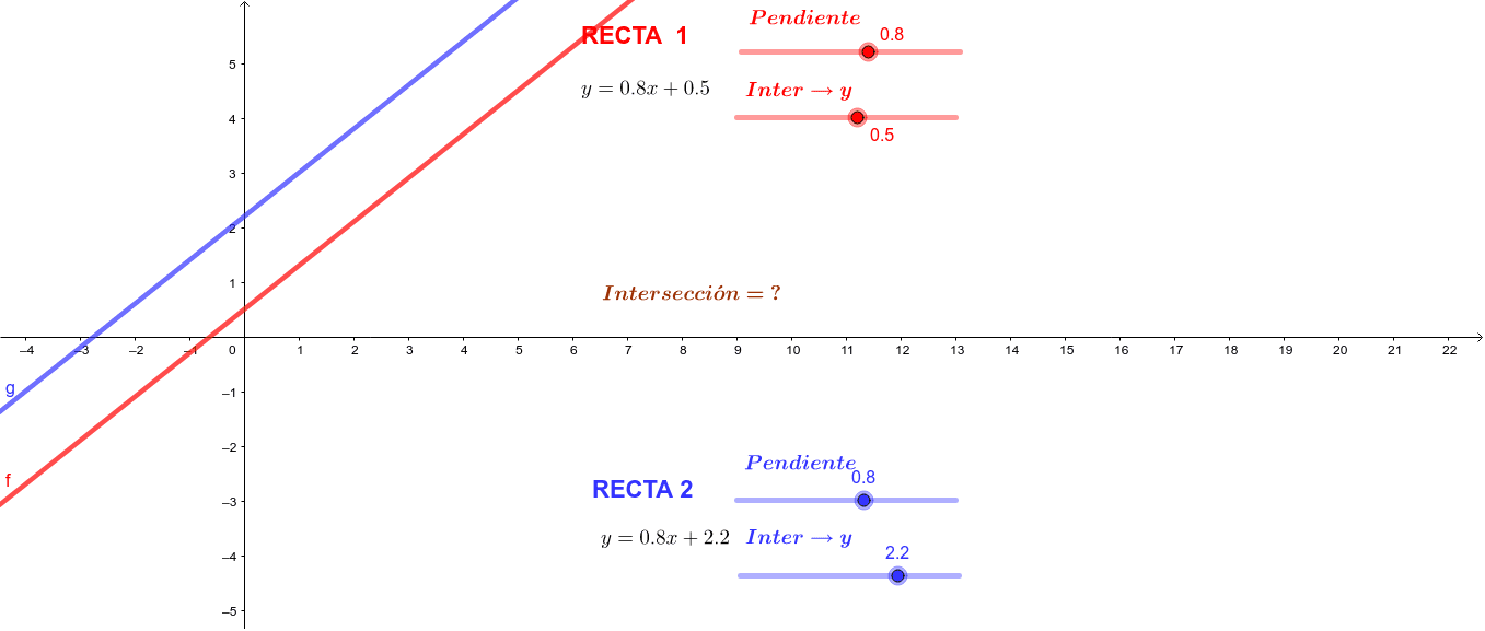 Relaciones Entre Rectas Geogebra 2982