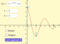 Calculus I (Dr. McGuffey, MATH 141, USC)