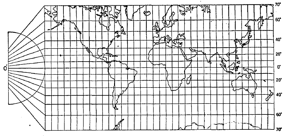 Projeção Mercator