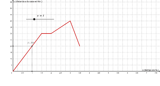 geogebra classic paralellogram