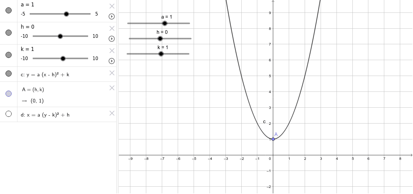 Parabola Shift – GeoGebra